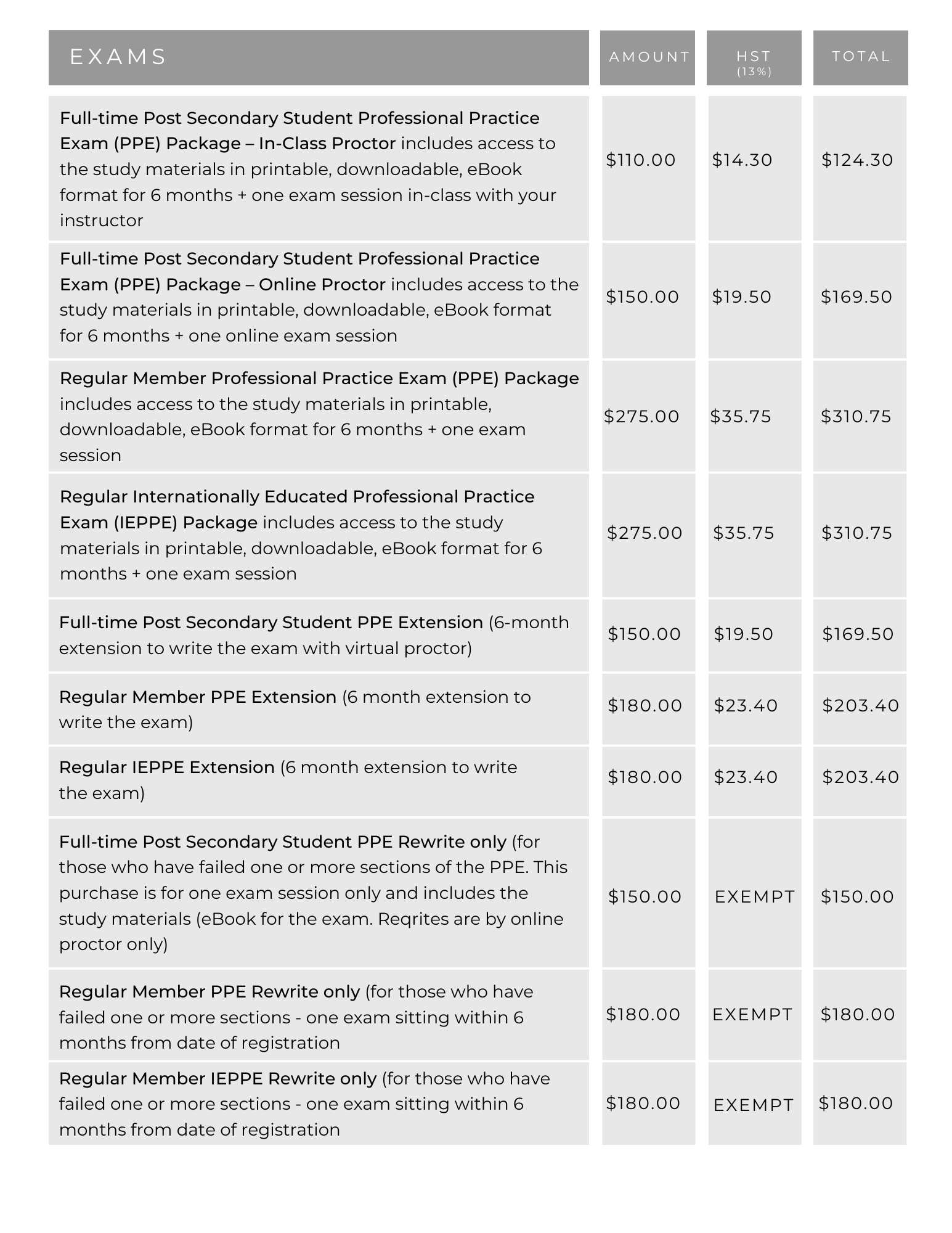 2025 Dues and Fees Schedule Page 2/3