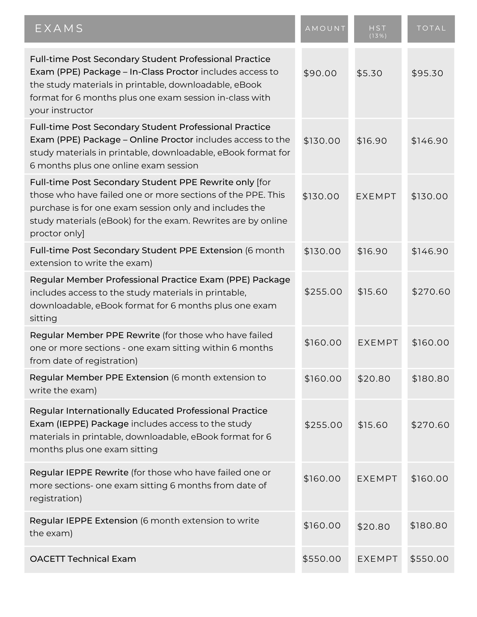 2023 Dues and Fees Schedule Page 2/3